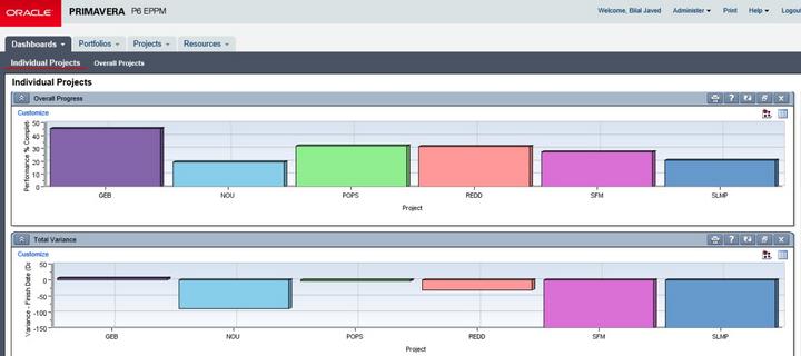 Real time Monitoring Dashboard for the selected UNDP/GEF funded projects